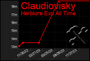 Total Graph of Claudiovisky