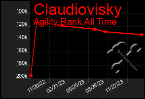 Total Graph of Claudiovisky