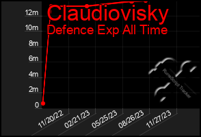 Total Graph of Claudiovisky