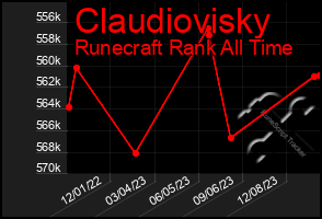 Total Graph of Claudiovisky