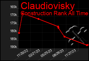 Total Graph of Claudiovisky