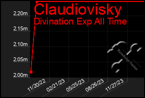 Total Graph of Claudiovisky