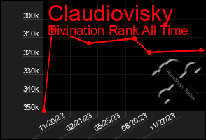 Total Graph of Claudiovisky