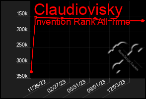 Total Graph of Claudiovisky