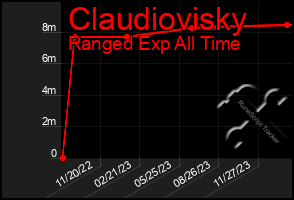 Total Graph of Claudiovisky