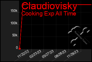 Total Graph of Claudiovisky
