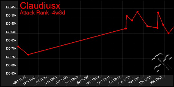 Last 31 Days Graph of Claudiusx