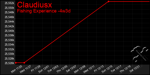 Last 31 Days Graph of Claudiusx