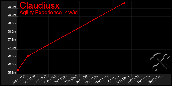 Last 31 Days Graph of Claudiusx