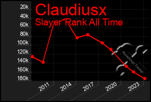 Total Graph of Claudiusx