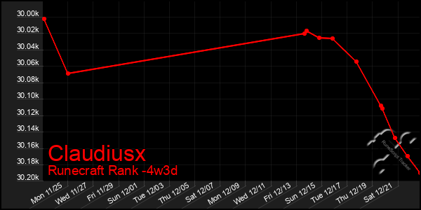 Last 31 Days Graph of Claudiusx