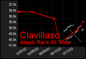 Total Graph of Clavillaso