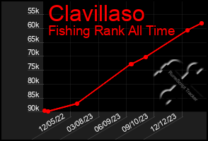 Total Graph of Clavillaso