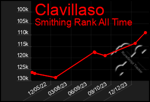 Total Graph of Clavillaso