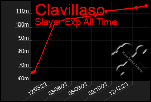 Total Graph of Clavillaso