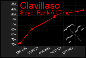 Total Graph of Clavillaso