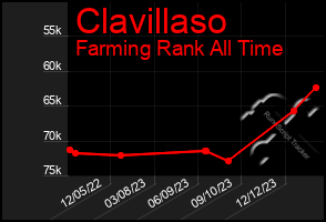 Total Graph of Clavillaso