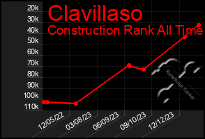 Total Graph of Clavillaso