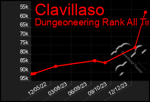 Total Graph of Clavillaso