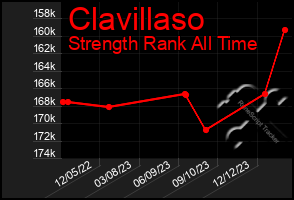 Total Graph of Clavillaso