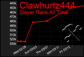 Total Graph of Clawhurtz444