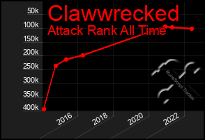 Total Graph of Clawwrecked