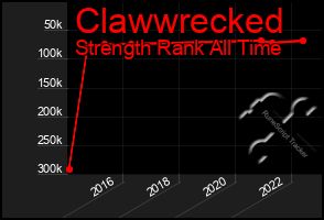 Total Graph of Clawwrecked