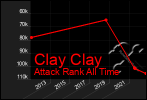 Total Graph of Clay Clay