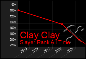 Total Graph of Clay Clay