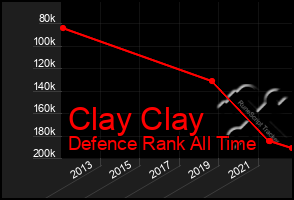 Total Graph of Clay Clay