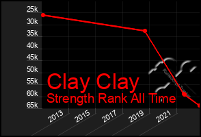 Total Graph of Clay Clay