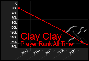 Total Graph of Clay Clay