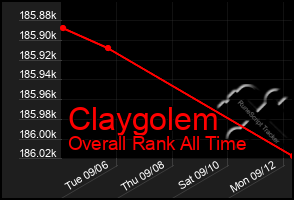 Total Graph of Claygolem