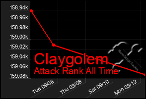 Total Graph of Claygolem