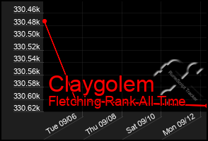 Total Graph of Claygolem