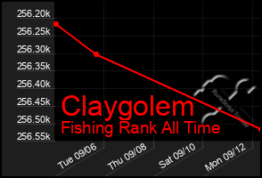 Total Graph of Claygolem