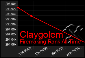 Total Graph of Claygolem