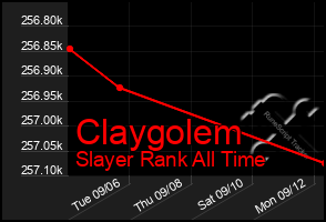 Total Graph of Claygolem