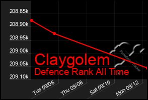 Total Graph of Claygolem