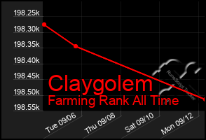 Total Graph of Claygolem