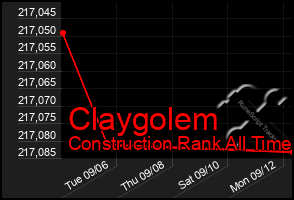 Total Graph of Claygolem