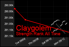 Total Graph of Claygolem