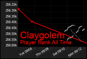 Total Graph of Claygolem