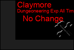 Total Graph of Claymore