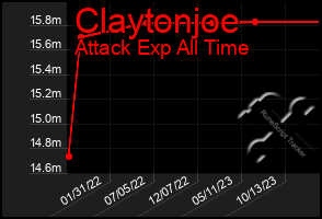 Total Graph of Claytonjoe