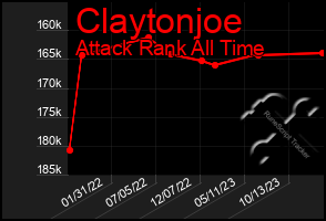 Total Graph of Claytonjoe