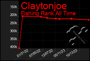 Total Graph of Claytonjoe