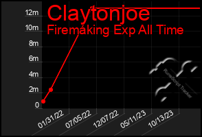 Total Graph of Claytonjoe