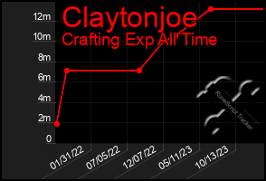 Total Graph of Claytonjoe