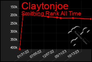 Total Graph of Claytonjoe